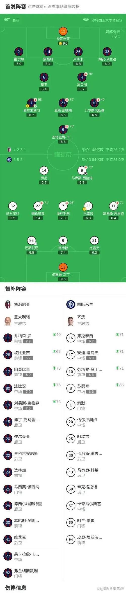 点球大战淘汰国米 博洛尼亚晋级意大利超级杯决赛