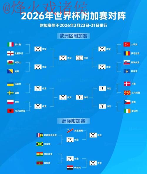 2026世界杯官方直播与赛事分析 2026世界杯官方直播与赛事分析