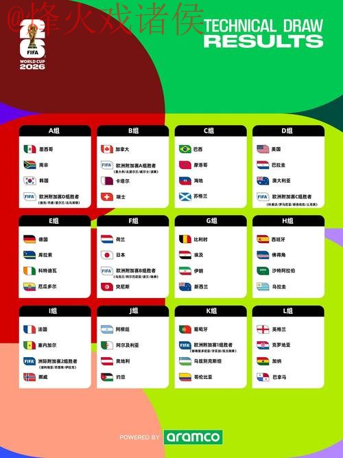 2026世界杯预测注册全站指南 2026世界杯预测注册全站指南