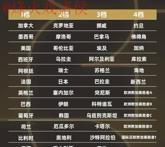 解析2026世界杯热门球队及预测比分排行 解析2026世界杯热门球队及预测比分排行