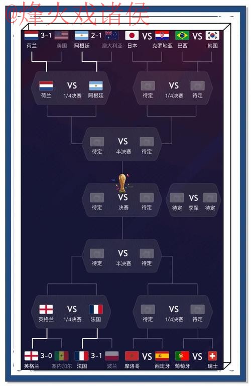 2022世界杯预测排行及最佳分析