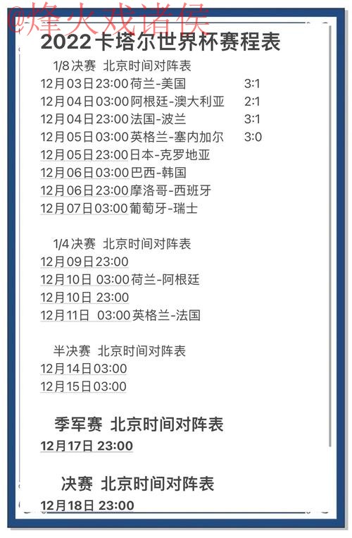 2022世界杯预测排行及最佳分析