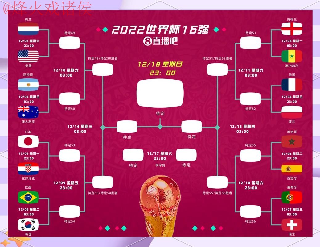 2026世界杯竞猜排行预测分析 2026世界杯竞猜排行预测分析