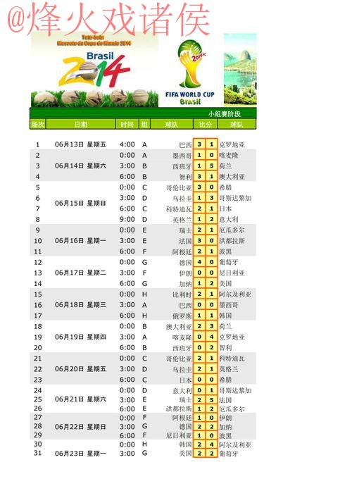 世界杯比分正规官方信息平台